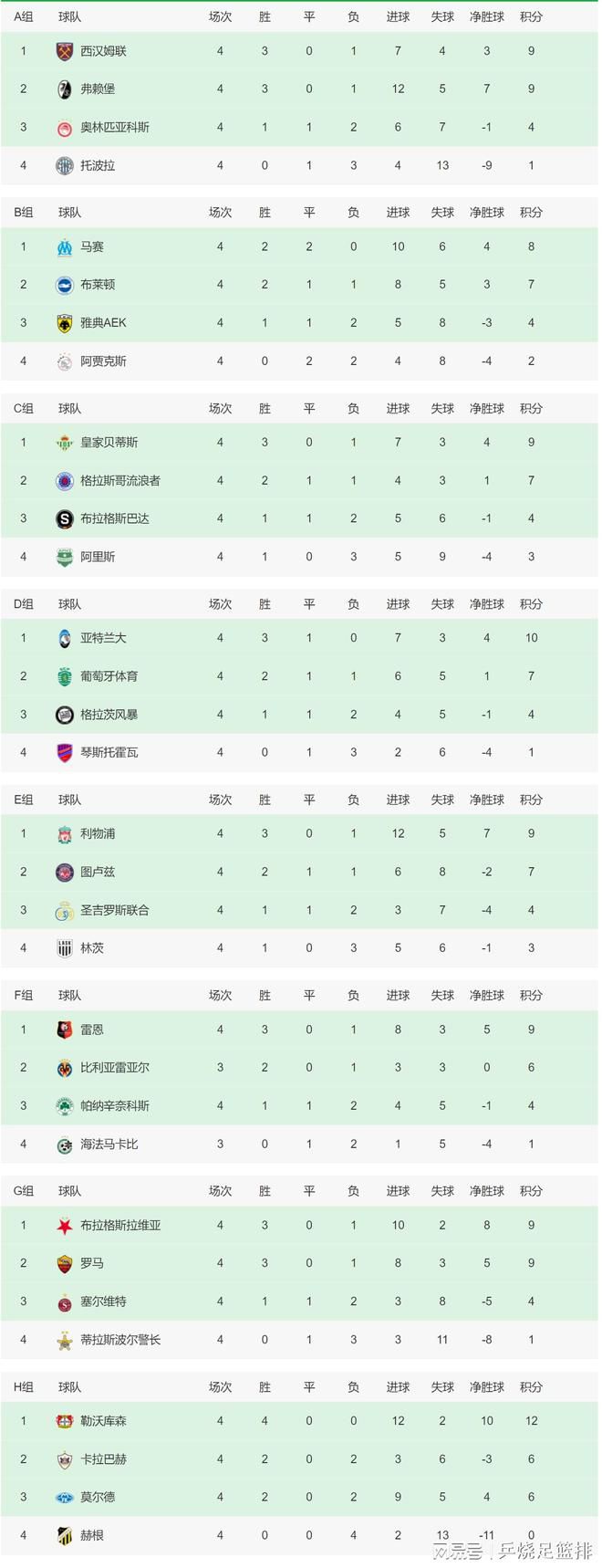 米兰可能会在冬窗期间听取求购球员的报价。